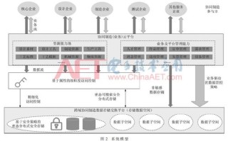 山东大数据交易中心
