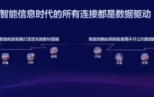联通ai与大数据优化的关系