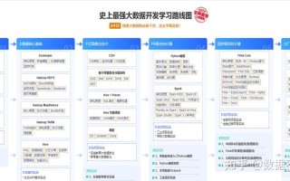 大数据专业课程学习内容