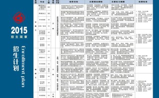 池州大数据培训学费多少一年