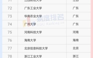 大数据专业的大学排名