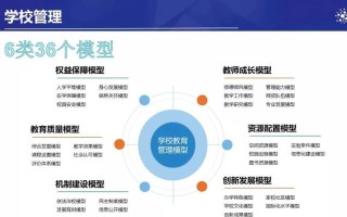 教育大数据的最终价值体现在驱动