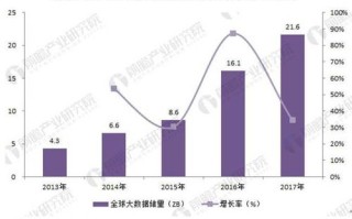 大数据在教学中的运用