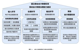 国家对大数据的规划最新