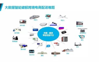 物流大数据的数据分析