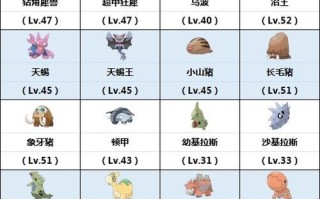 珍珠钻石值得培养的pm