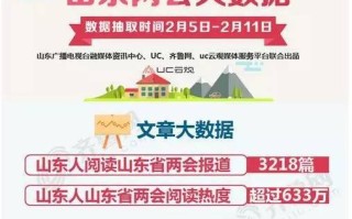 山东各地大数据发展现状与趋势