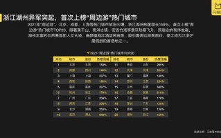 2019年旅游大数据