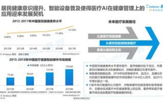 大数据产业投资