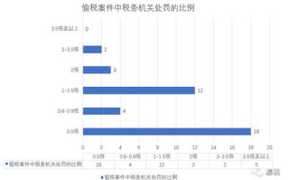 税务大数据解决方法