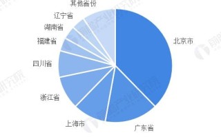 福州市大数据局局长