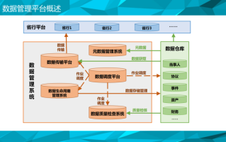基层央行财务大数据应用与挑战