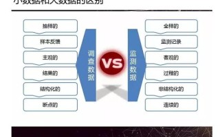 1.**随机抽样**（RandomSampling）