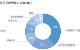 阿里医疗大数据招聘：职位需求与发展前景