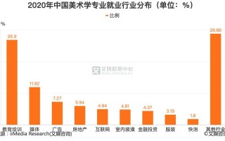 1.大数据分析在会计诚信中的应用