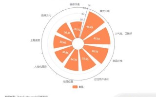 出行大数据分析