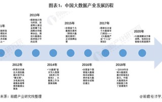 大数据产业指什么
