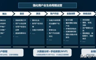 线下大数据营销模式解析
