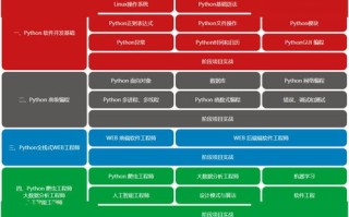 Web大数据机器学习