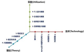怎样查找大数据