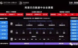 走进阿里巴巴大数据分析