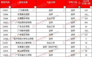 大数据专业公务员能报哪些部门