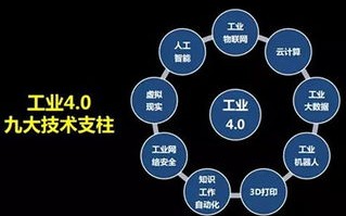 关键要素