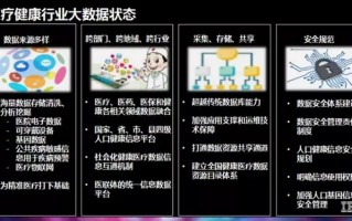 1.实时分析与预测