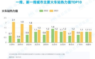 天津大数据中心地址