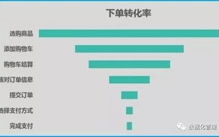 什么叫大数据