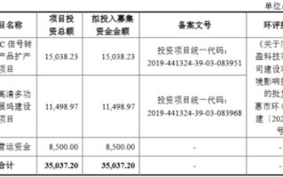 1.了解补贴政策
