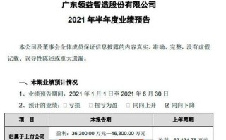 汉邦高科：拟元转让子公司天津普泰％股权