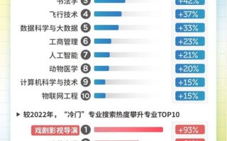 广东高校大数据研究的热点领域
