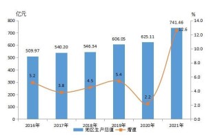 探索惠州市惠城区房产大数据