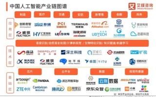 大数据在中国的发展