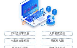 南京文旅消费智能服务平台