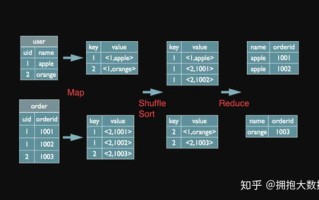 大数据基础考试题库及答案