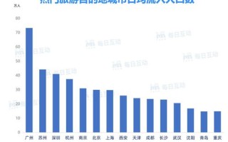 安阳大数据局电话