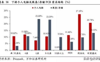 大数据容量级别