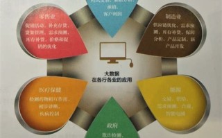 大数据下的社区关系