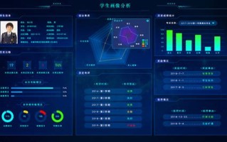 健康大数据在视频教学中的优势：