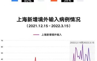 上海市新消费大数据分析与趋势展望