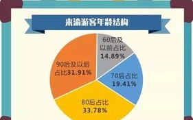 景区核心服务