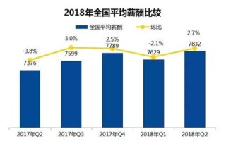 大连大数据中心招聘