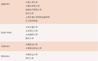 大数据研究生专业排名