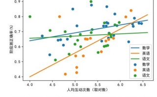 用大数据堵塞漏洞的案例有哪些