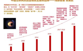 大数据对市场营销的影响是什么?