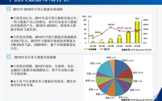 论述大数据的未来应用趋势