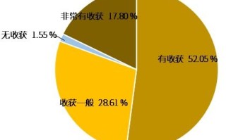 1.教育大数据的重要性
