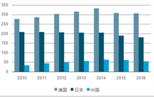 珠宝批发大数据分析